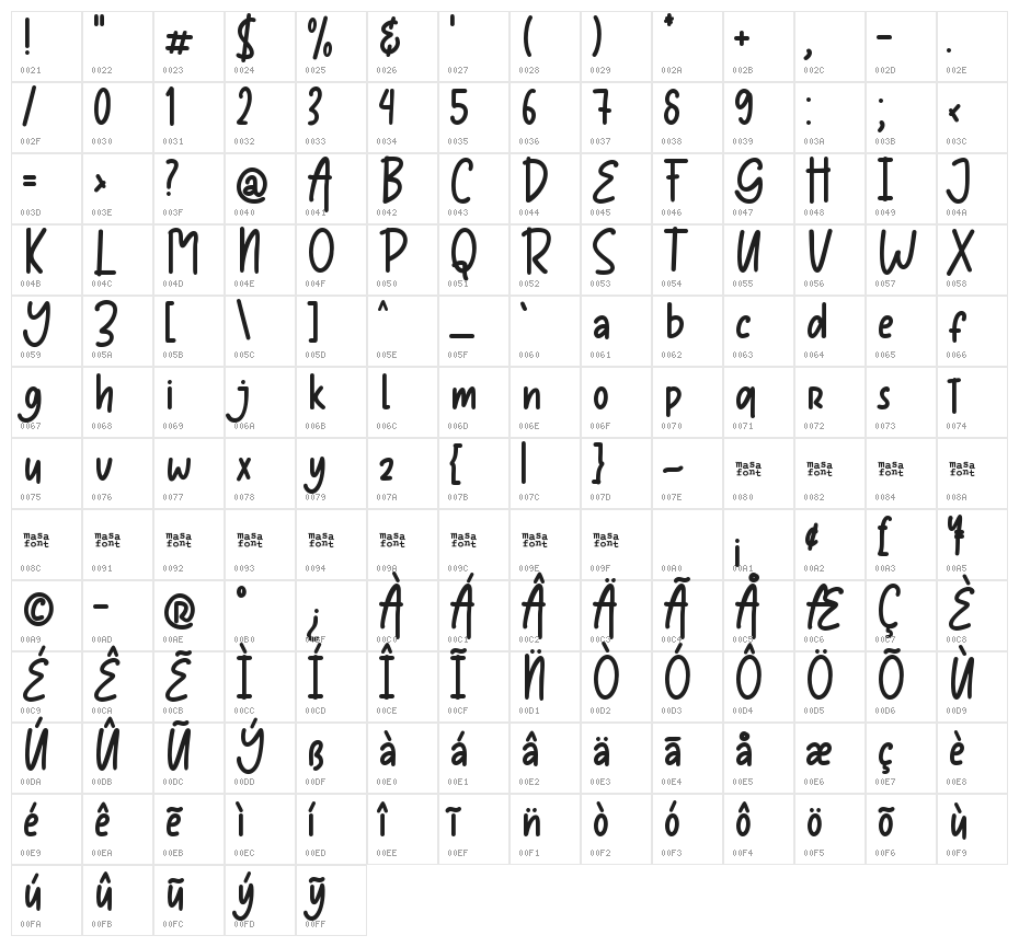Giant Oranges Character Map