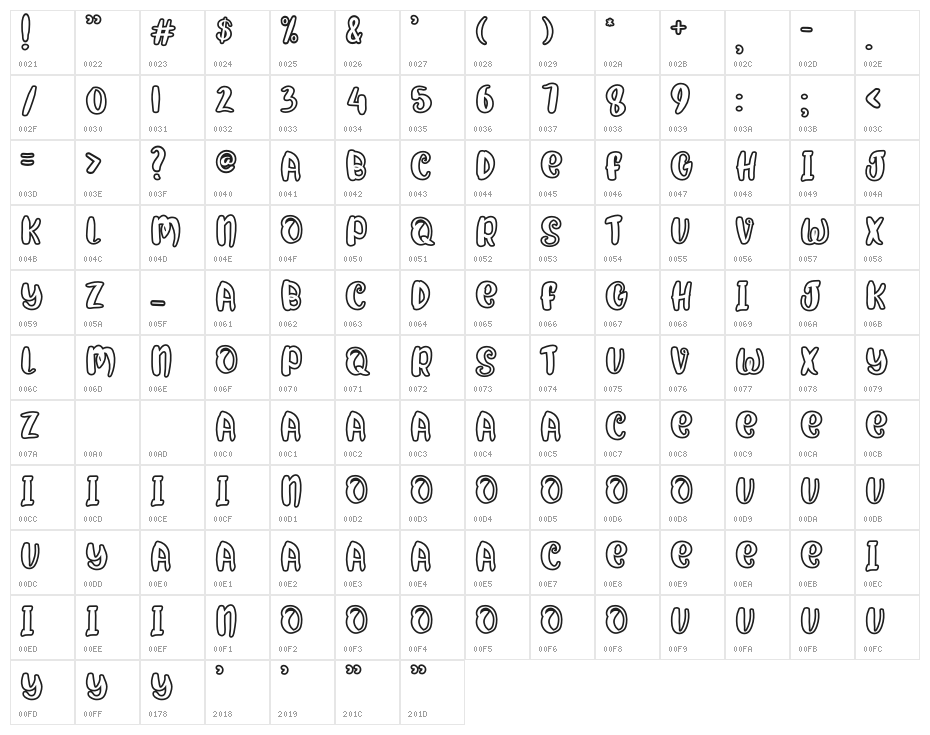 Giant Panda Character Map
