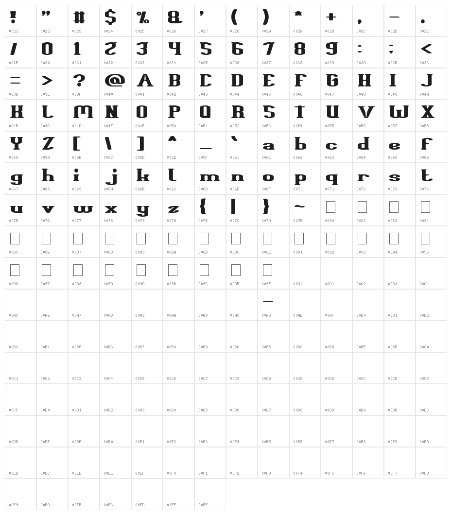 Giant Universe Character Map