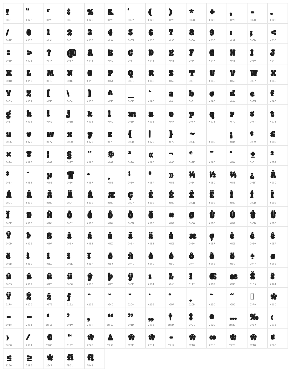 GiantHeadOT Character Map