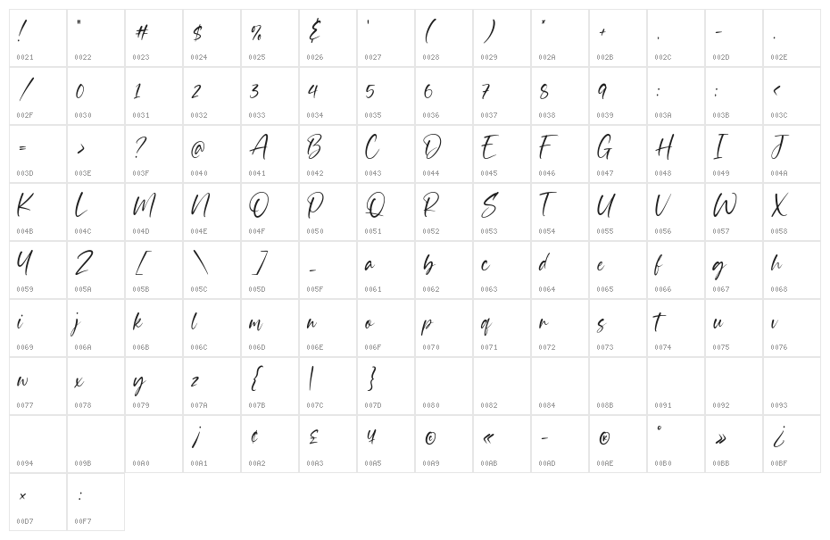 Giantboat Character Map