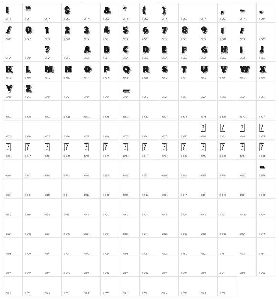 Giants Character Map