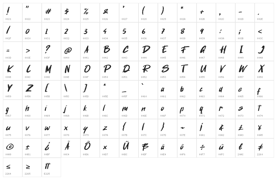 Giantthy Regular Character Map