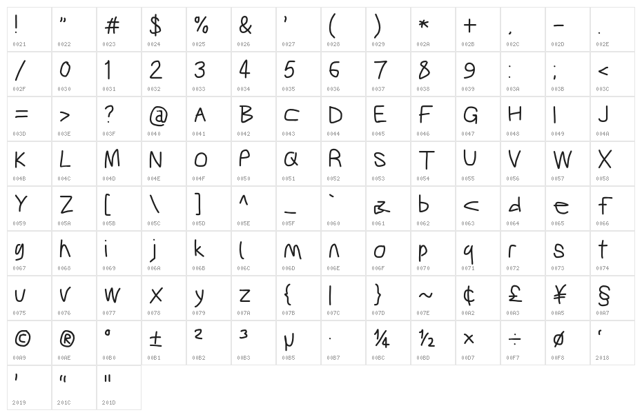 Gib Font Plox Character Map