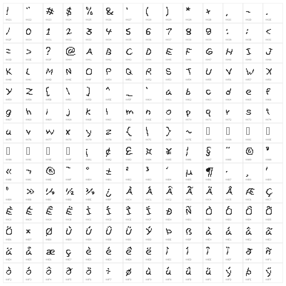 Gibberesque Character Map