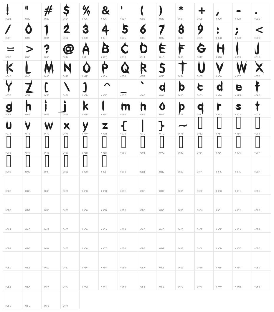Gibberish Character Map
