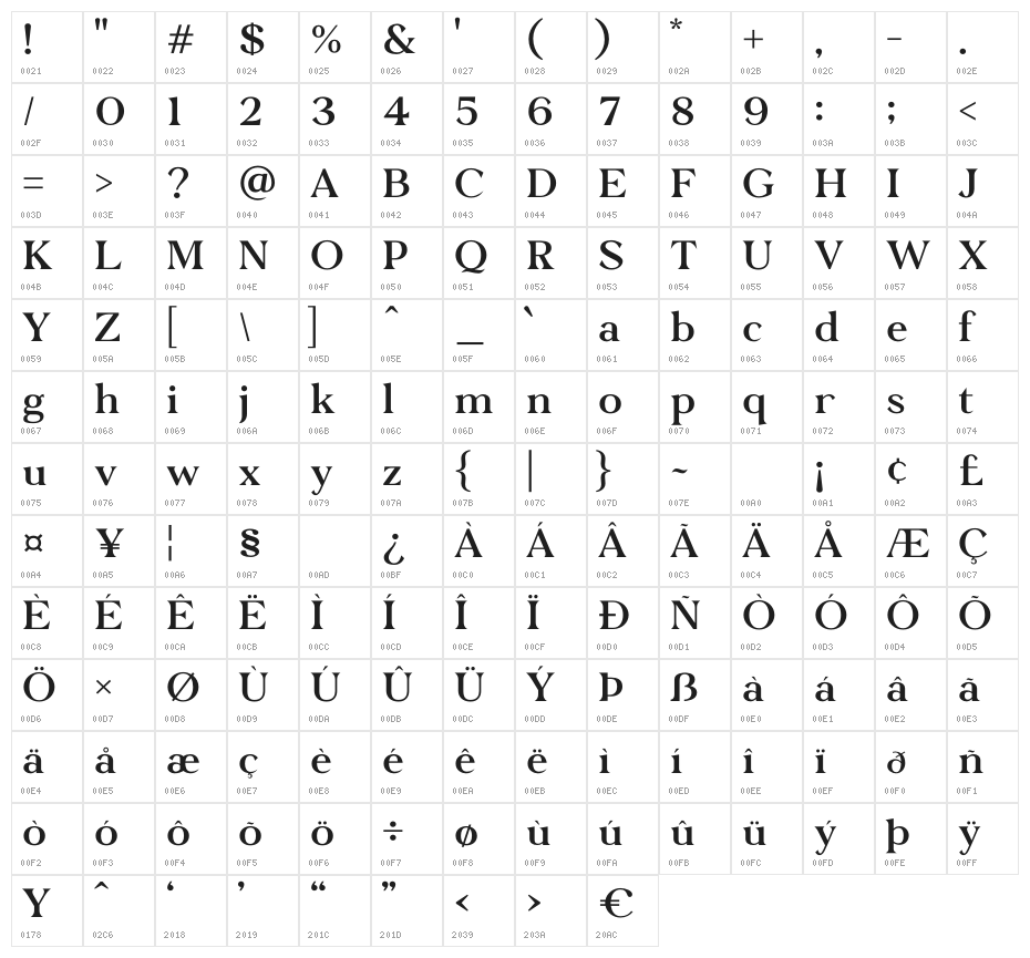 Gibeth Character Map