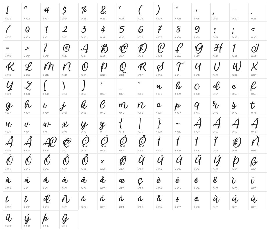 Gibran Character Map