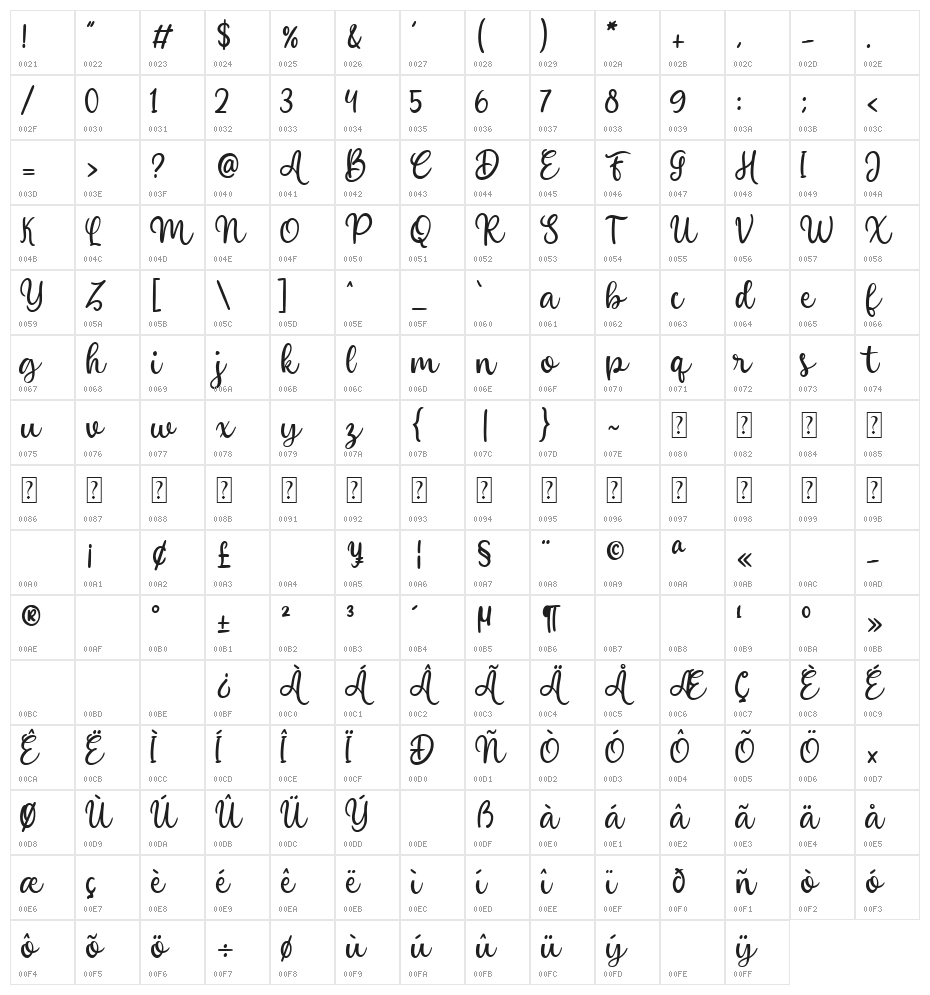 Gicery Character Map
