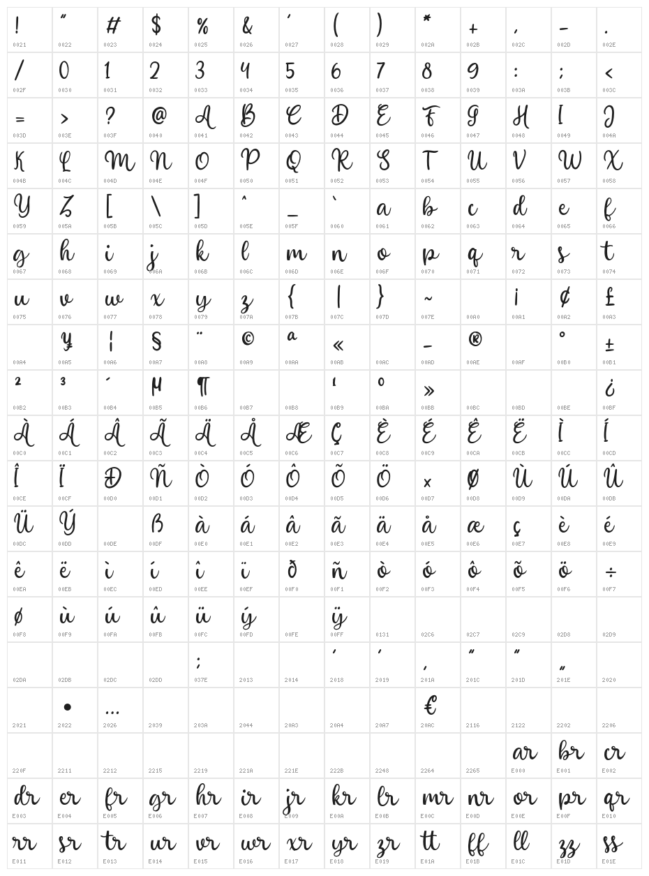 Gicery Character Map
