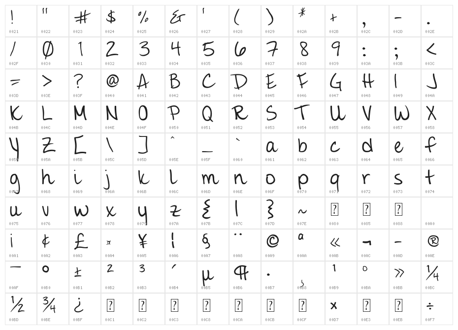 GiddeHand Character Map