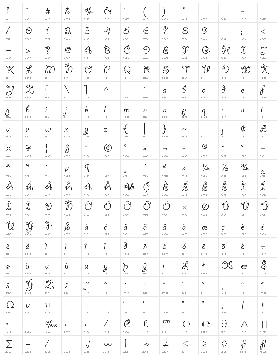 GiddyupStd Character Map