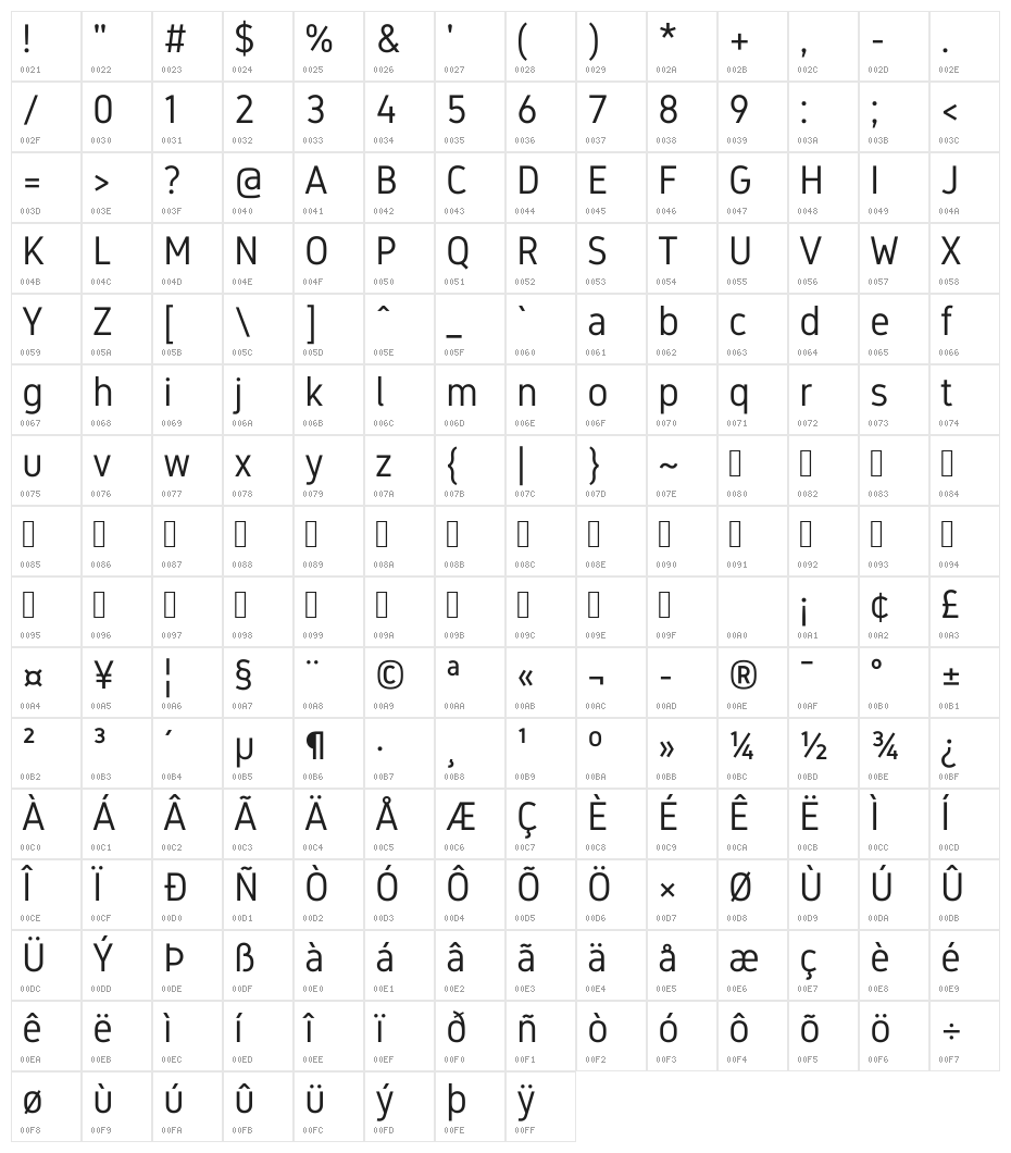 Gidole Regular Character Map