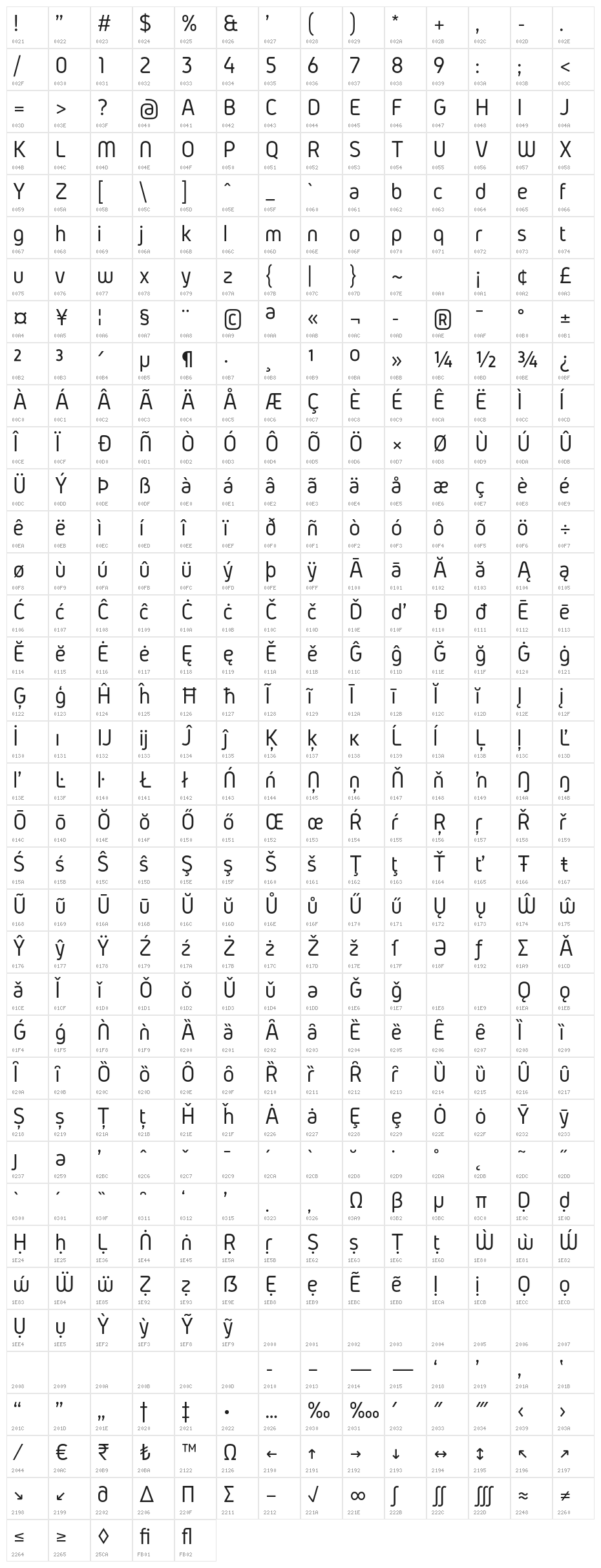 Gidolinya Regular Character Map