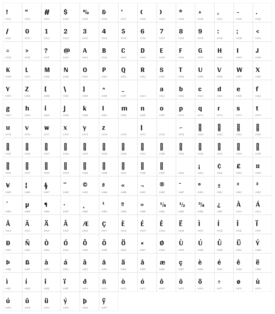 Gidugu Character Map