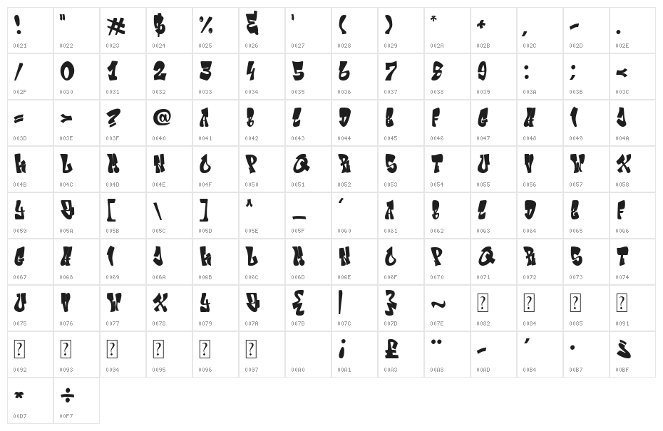 Giecella Kids Character Map