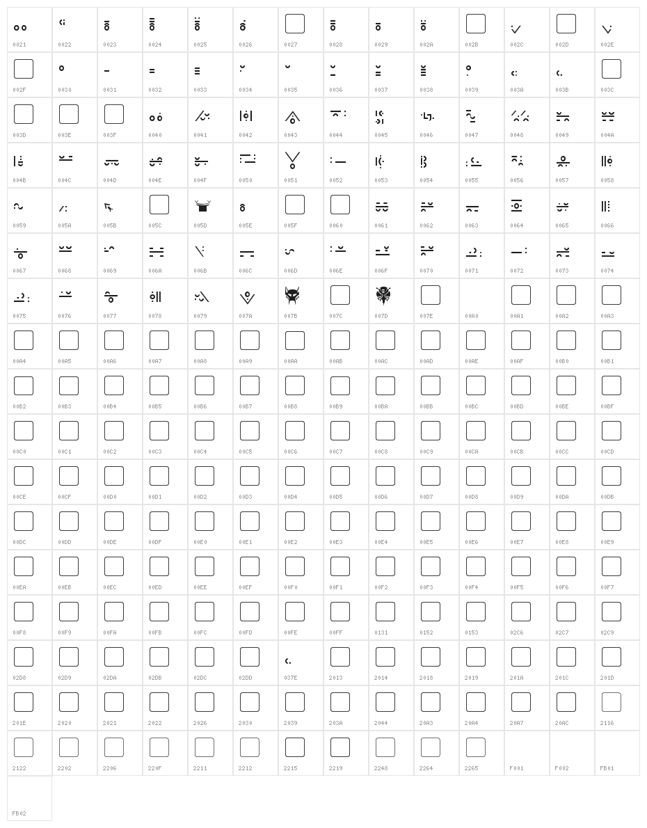 Giedi Maximal Character Map