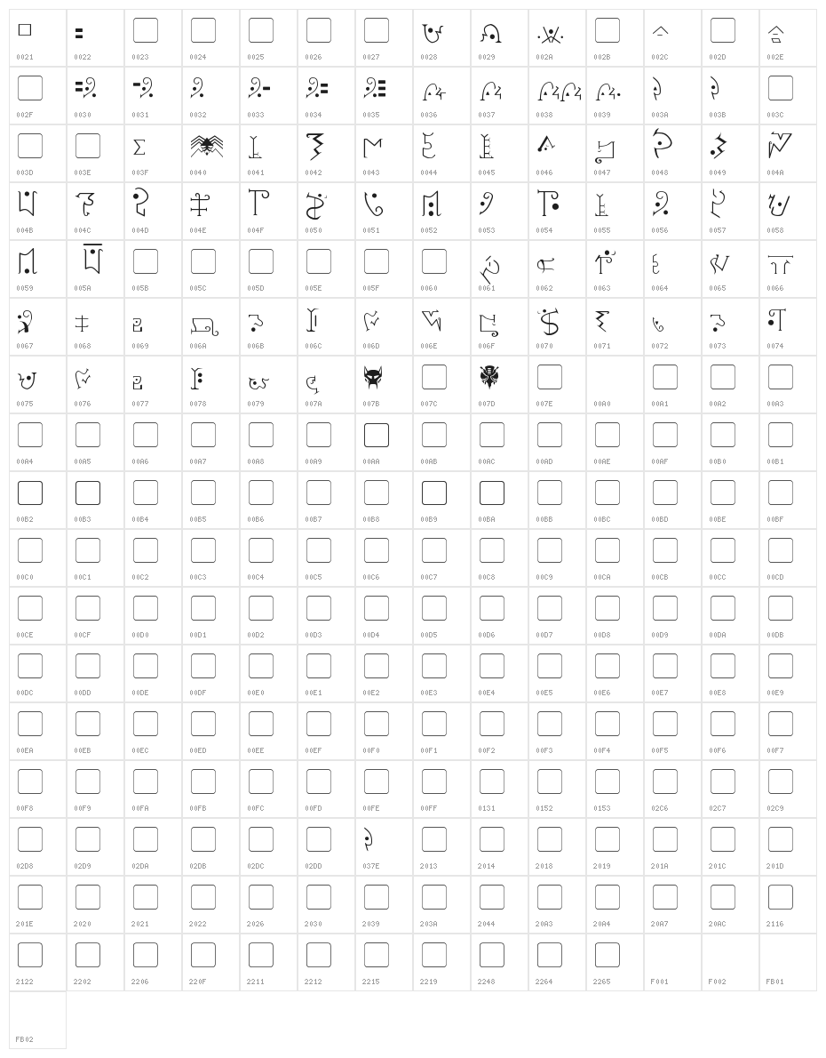 Giedi Predacon Character Map