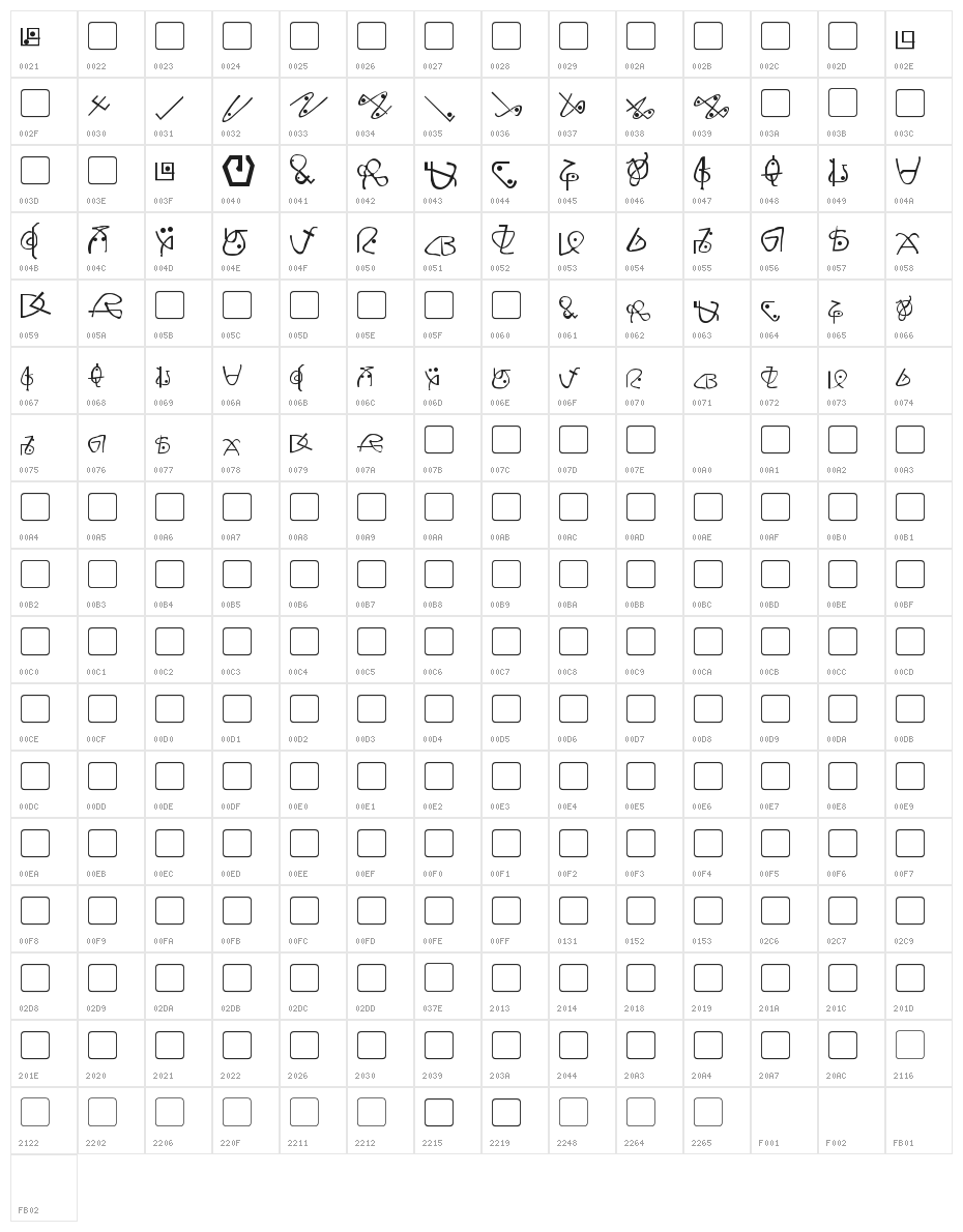 Giedi Zentran Character Map