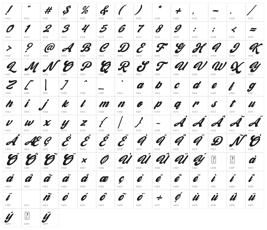 Gient Italic Character Map