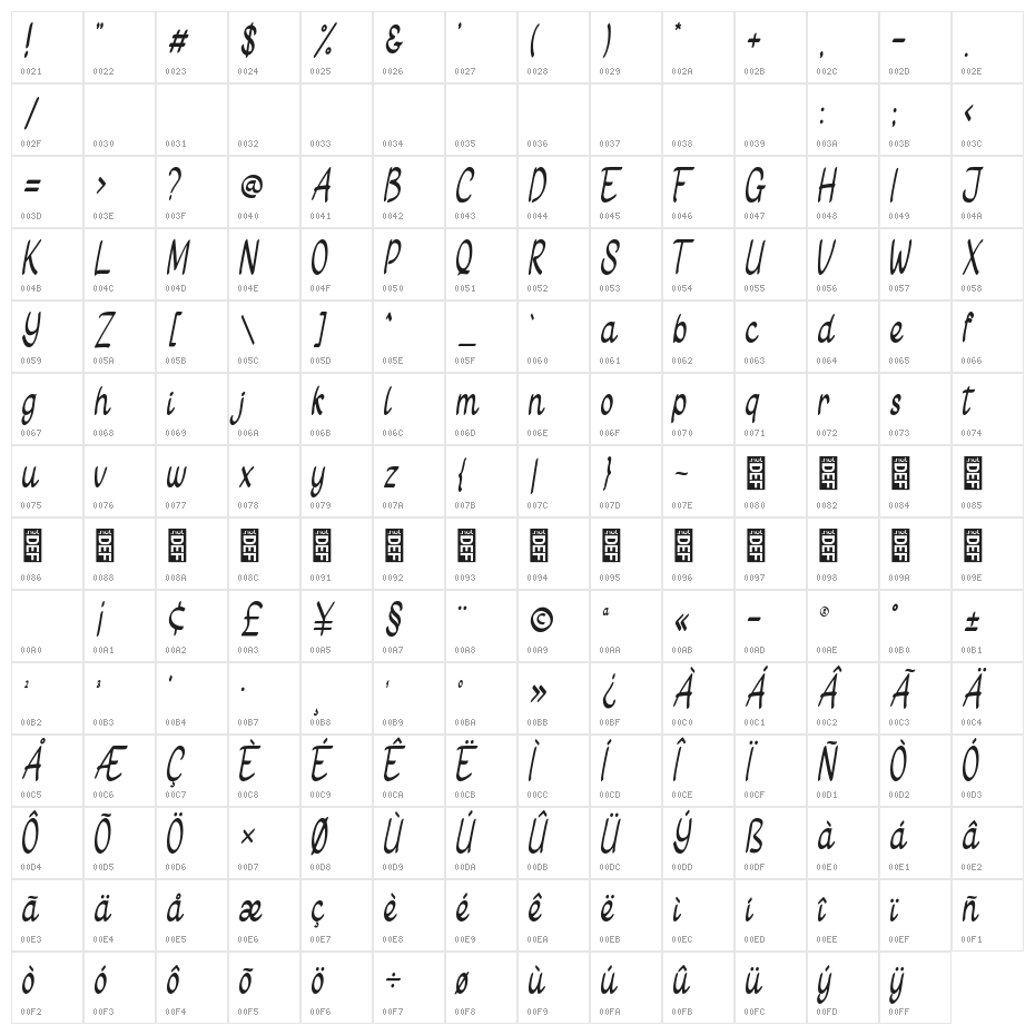 Gietha Script Character Map