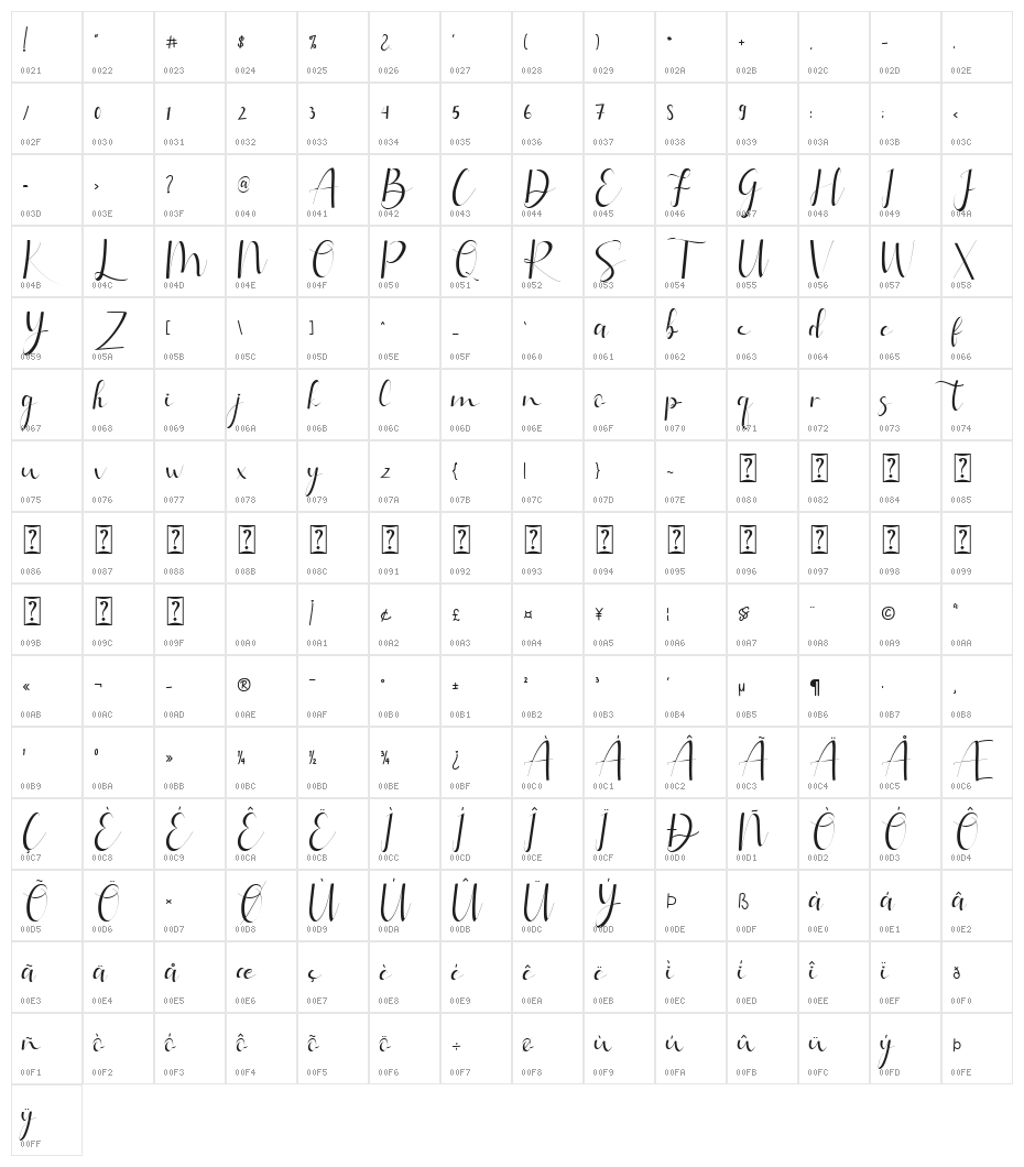 Gietta Character Map