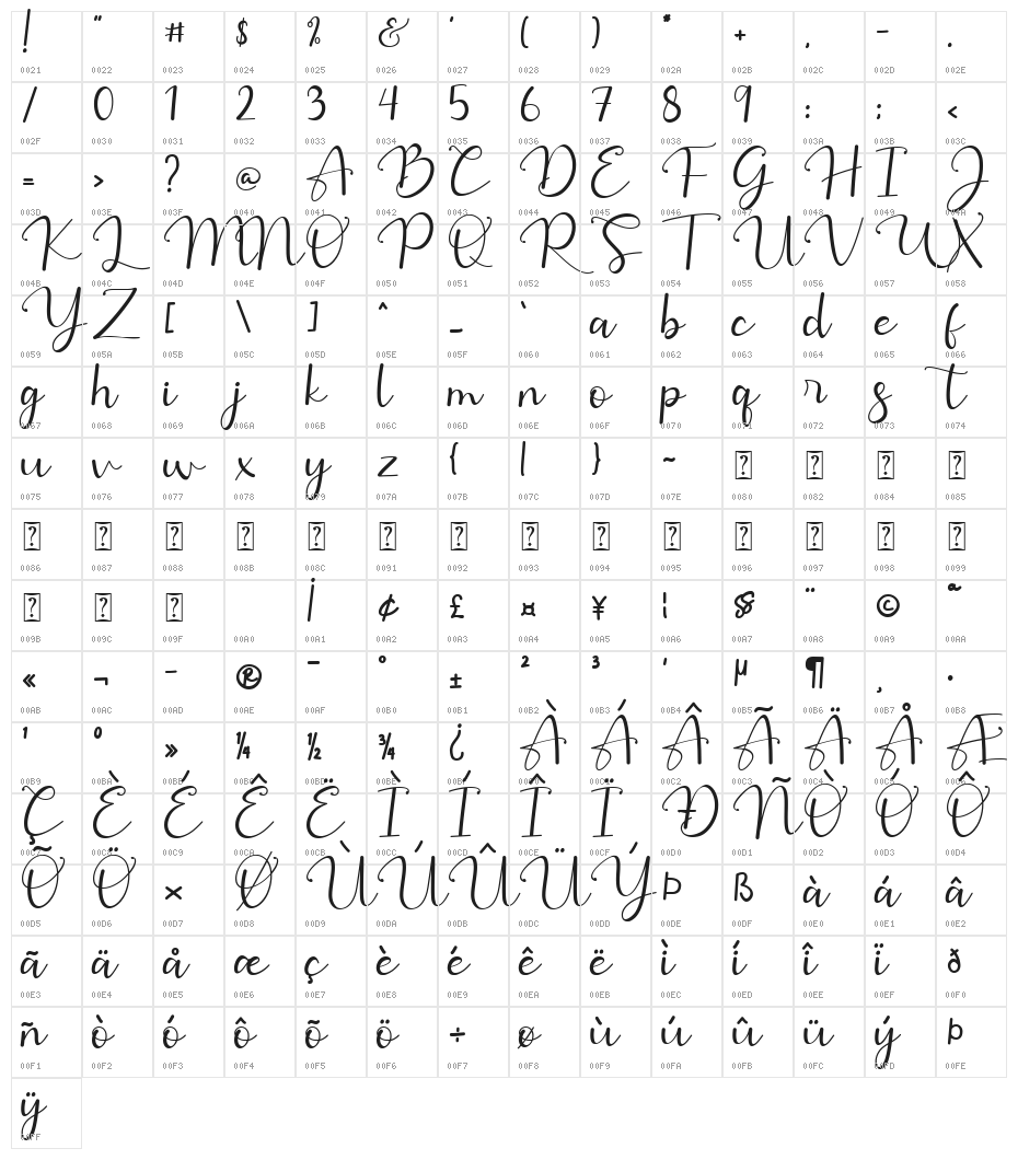 Giette Character Map