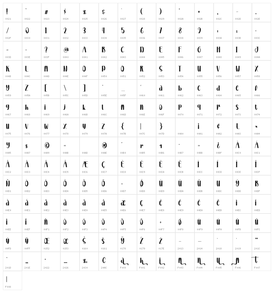 Gift Christmas Character Map