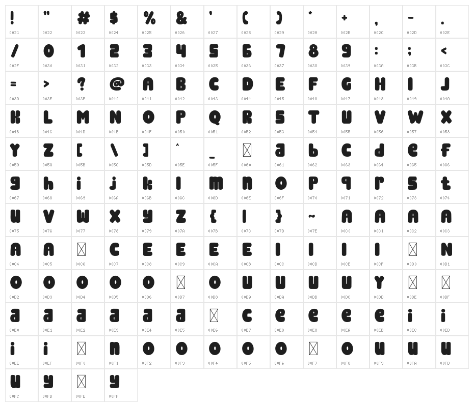 Gift Giving Character Map