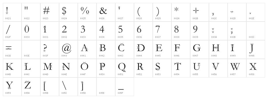 Gift Wrapped Character Map