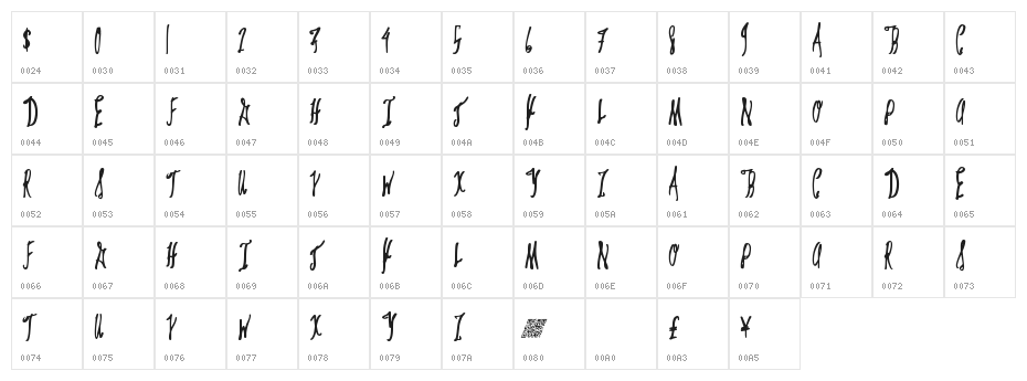 GiftCards Character Map