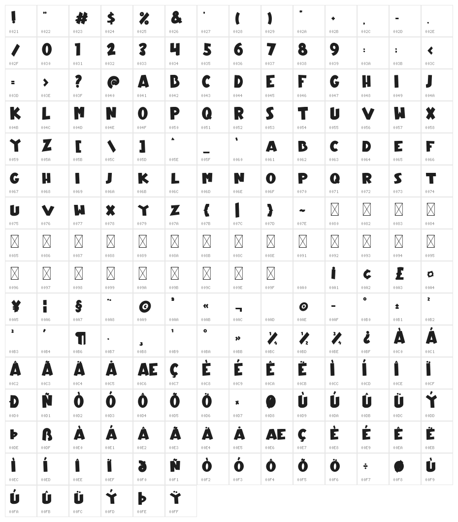 Gifty Glory Character Map