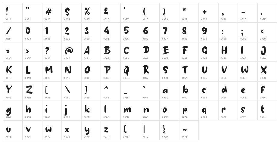 Gigi Putih Character Map