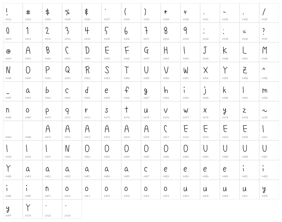 Gigihandwriting Character Map