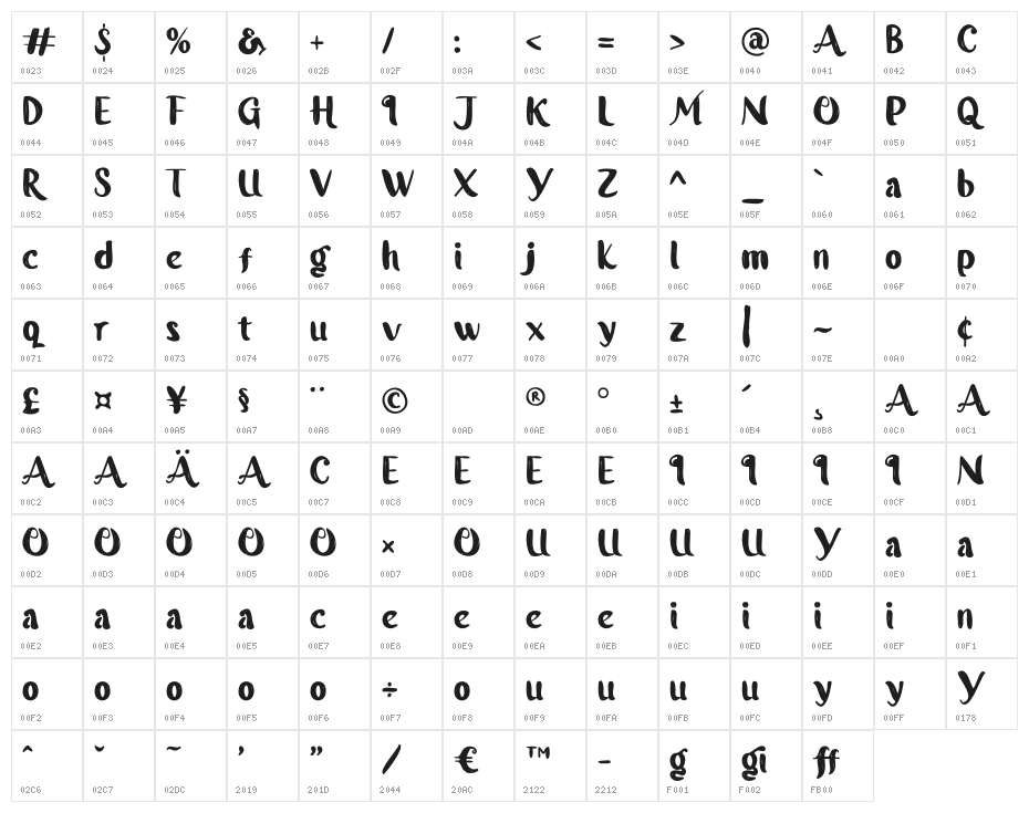 Gigihpu Character Map