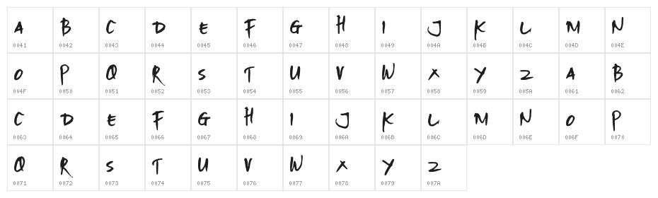 Gilaka Character Map