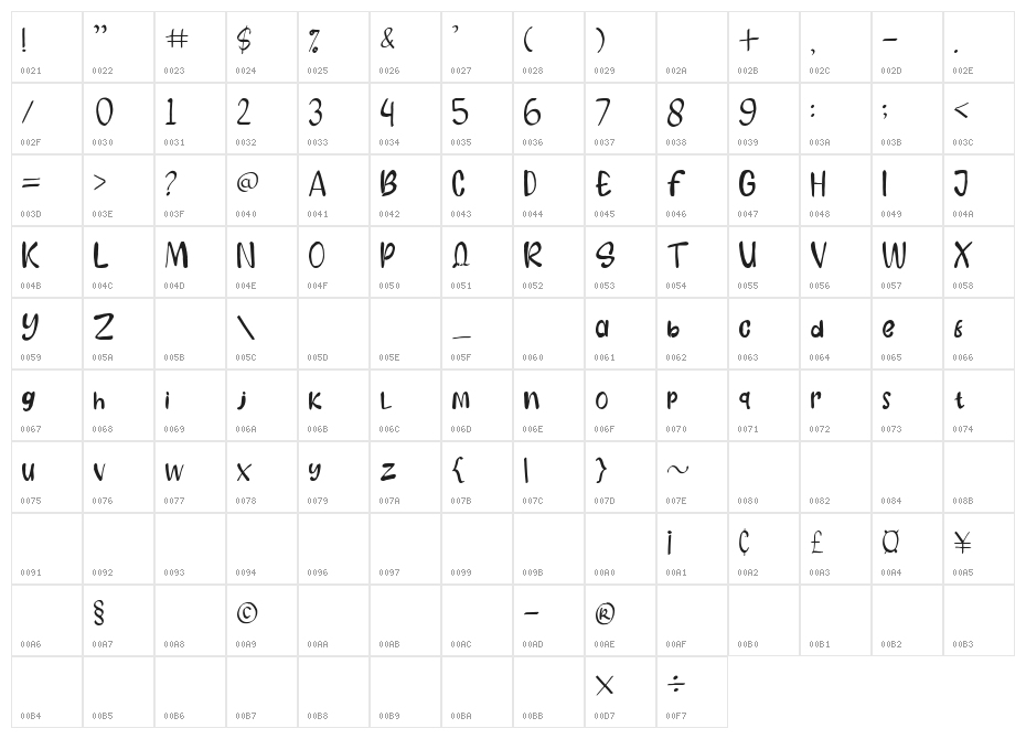 Gilang Character Map