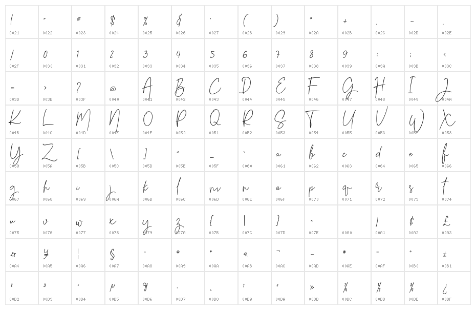 Gilani Sign Character Map