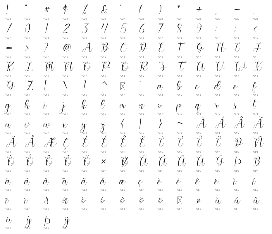 Gilbertho Character Map