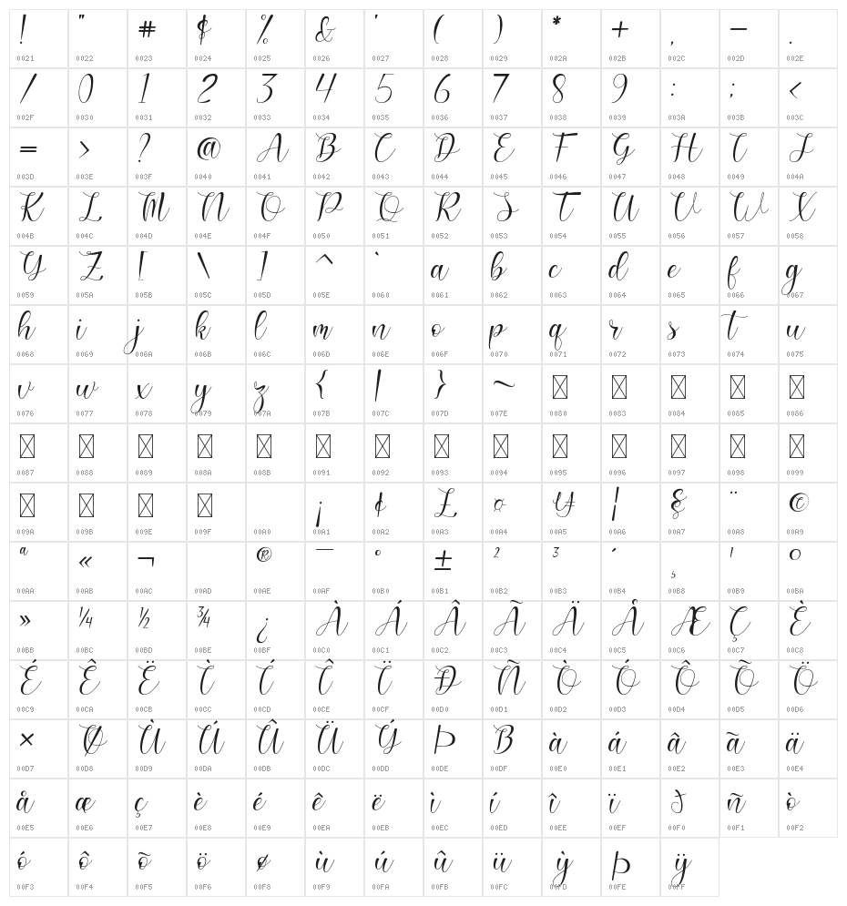 Gilbertho Character Map