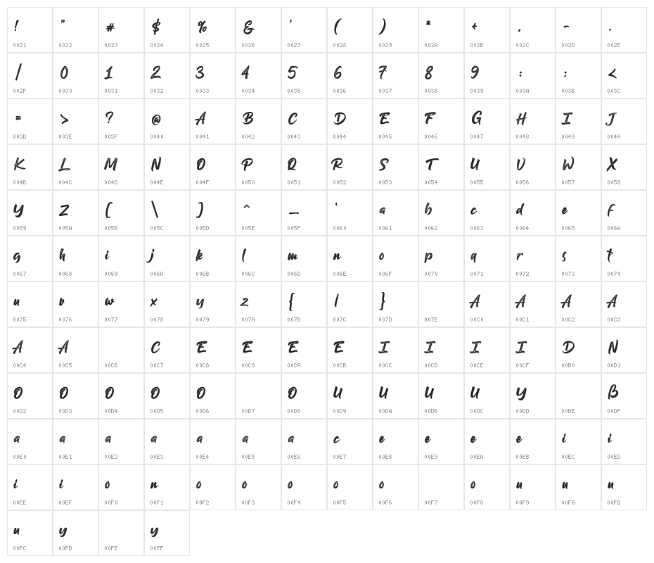 Gilberto Character Map
