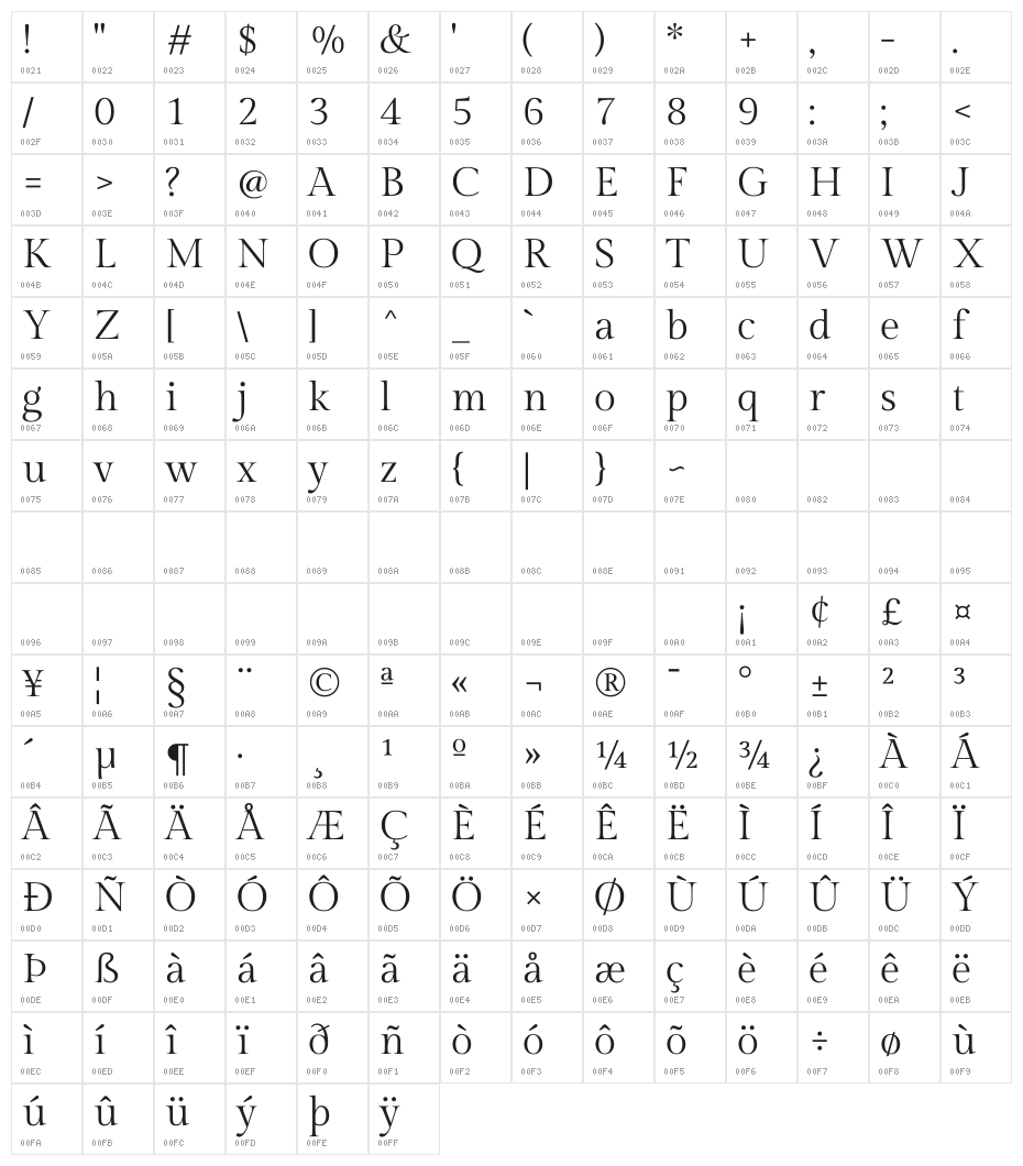 Gilda Display Character Map