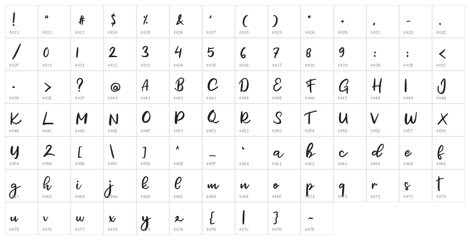 Giletha FREE Character Map