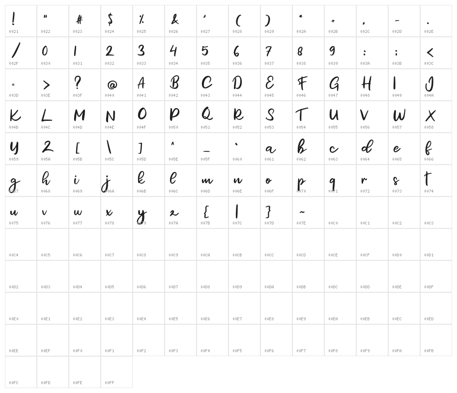 GilethaFREE Character Map