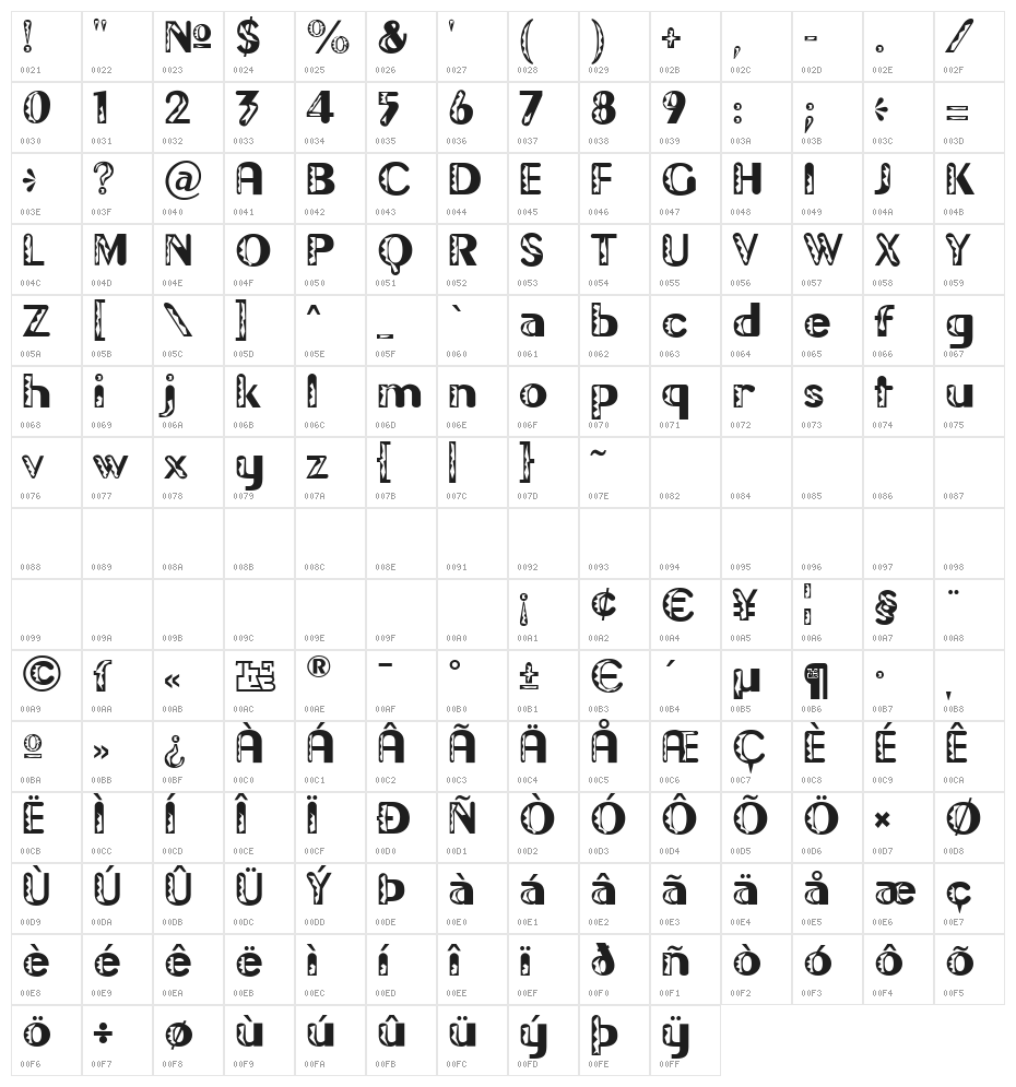 Gilgongo Doro Character Map