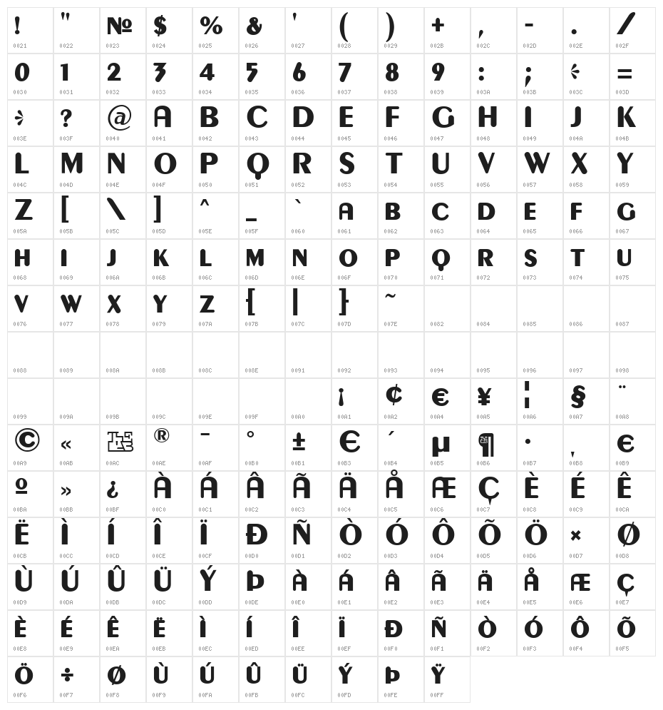 Gilgongo Kaps Character Map