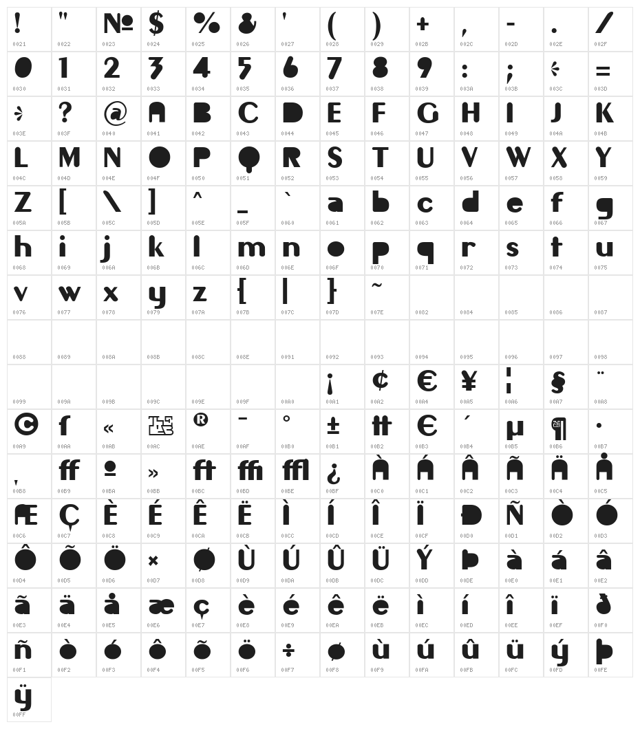Gilgongo Mutombo Character Map