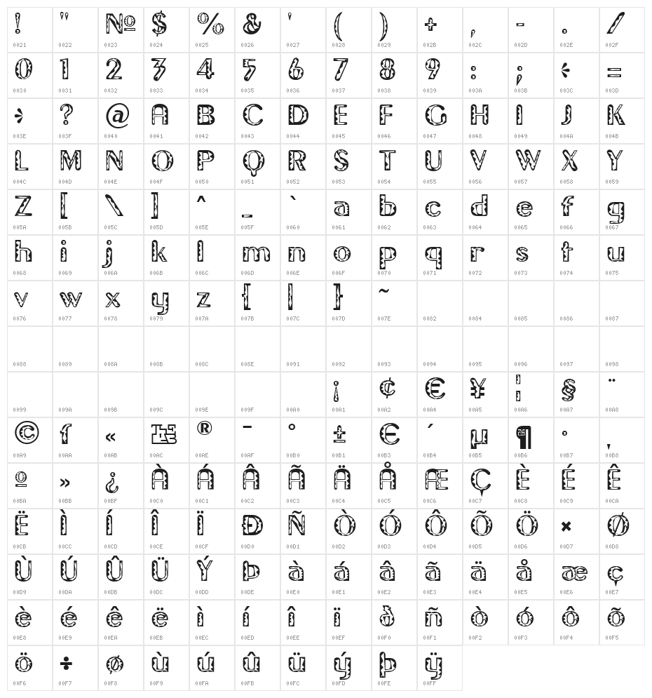 Gilgongo Tiki Character Map