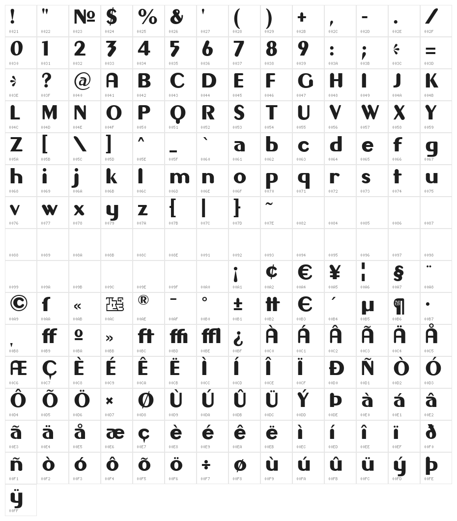 Gilgongo Character Map
