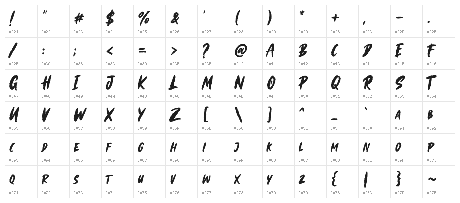 Gillattoz Character Map